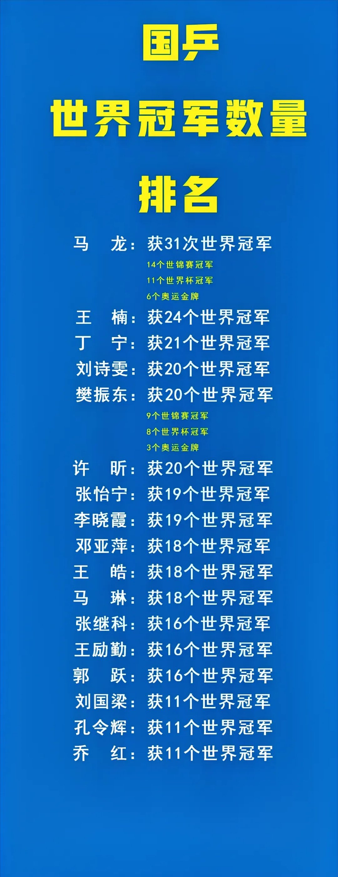 日本乒乓球队轻取波兰乒乓球队,马龙打破历史纪录的简单介绍 日本乒乓球队轻取波兰乒乓球队,马龙打破历史纪录的简单介绍