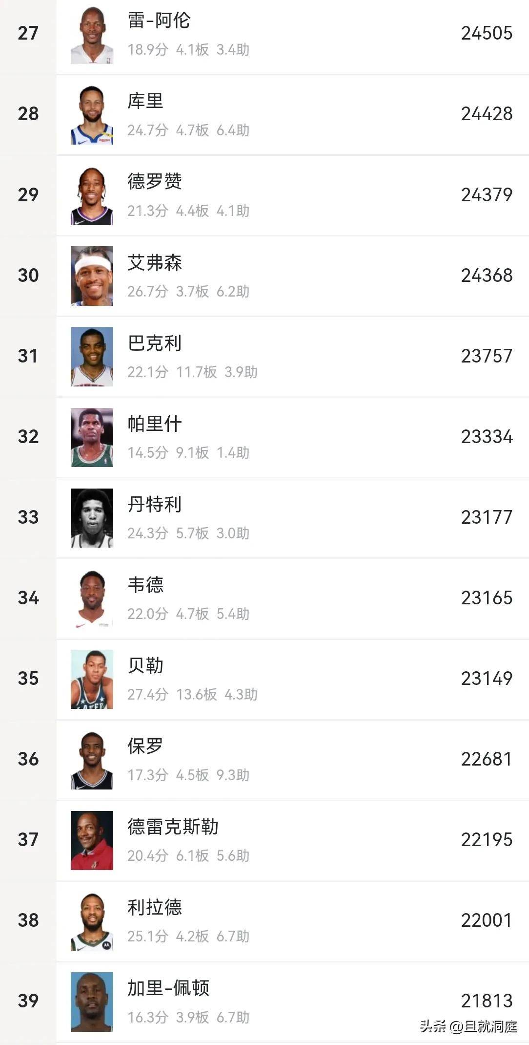 中国米兰体育-包含NBA球员个人数据创造新纪录的词条