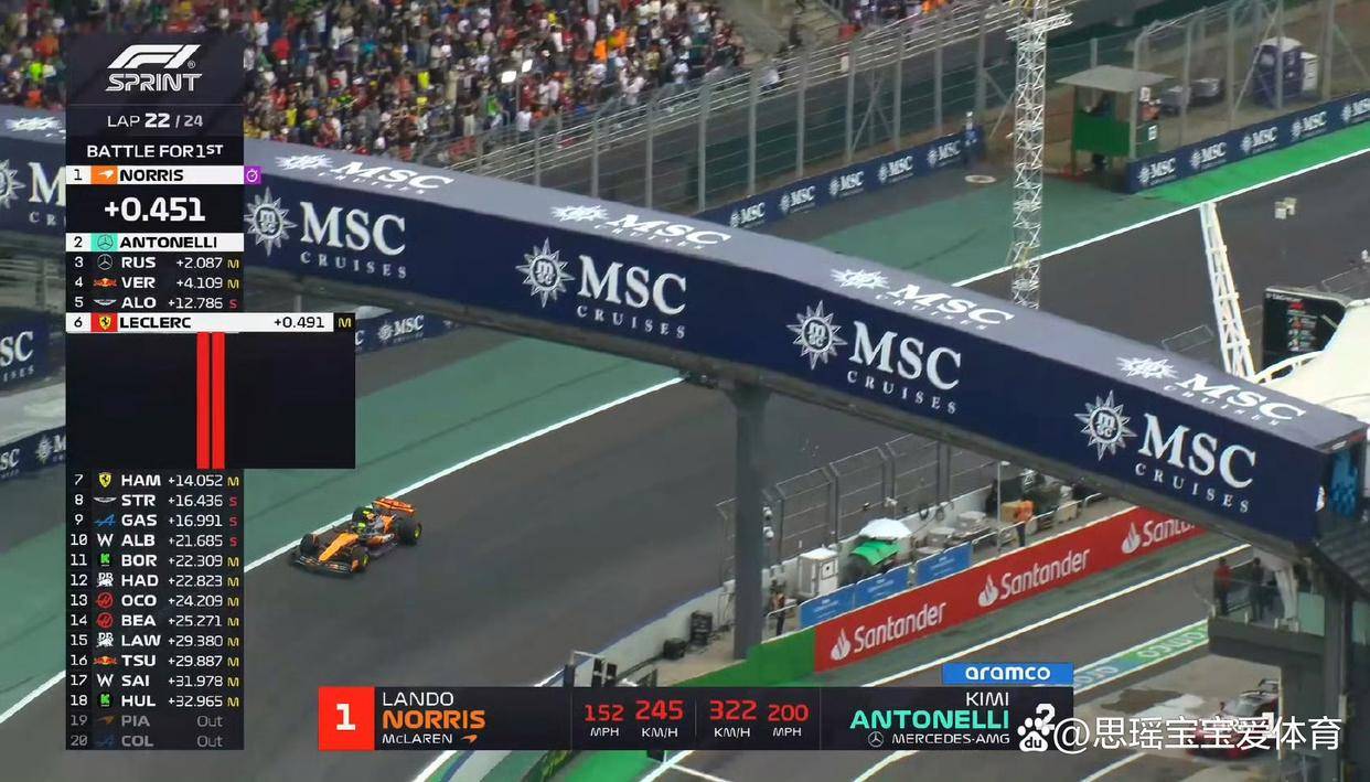 阿斯顿马丁绝杀法拉利，勒克莱尔刷新纪录的简单介绍